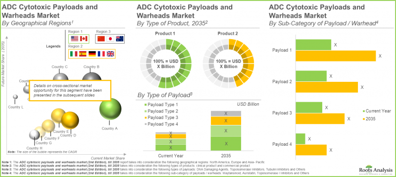 ADC Cytotoxic Payloads and Warheads Market-IMG3