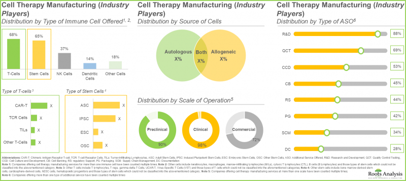 Cell Therapy Manufacturing Market-IMG1