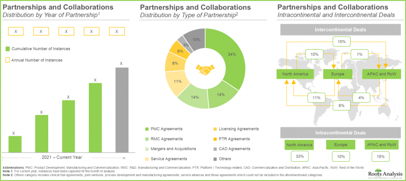 Cell Therapy Manufacturing Market-IMG2