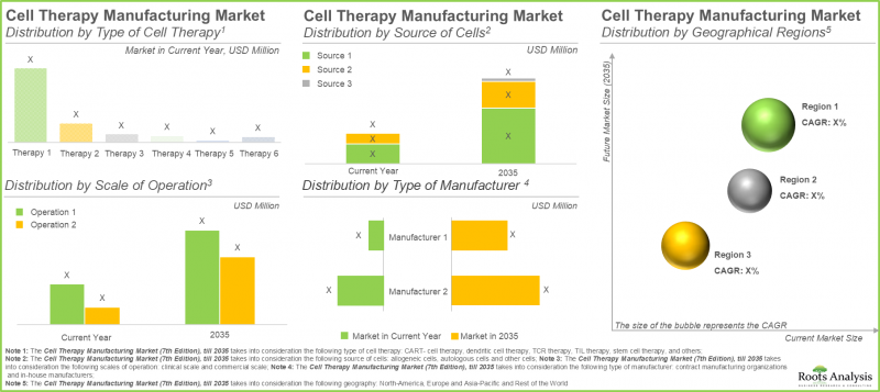 Cell Therapy Manufacturing Market-IMG3