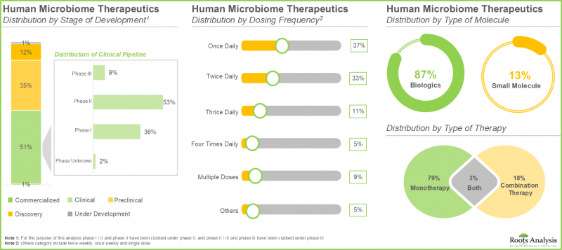 Human Microbiome Market-IMG1