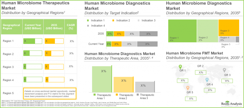 Human Microbiome Market-IMG3