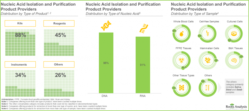 Nucleic Acid Isolation and Purification Market-IMG1
