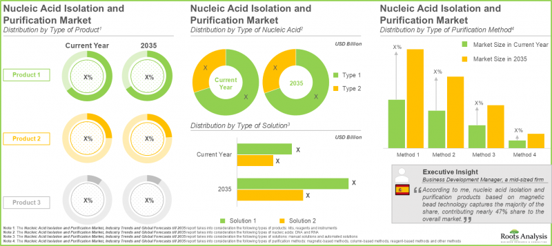 Nucleic Acid Isolation and Purification Market-IMG2
