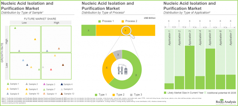 Nucleic Acid Isolation and Purification Market-IMG3