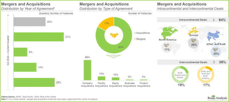 Pharmaceutical Contract Manufacturing Market-IMG2