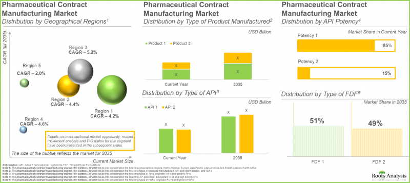 Pharmaceutical Contract Manufacturing Market-IMG3