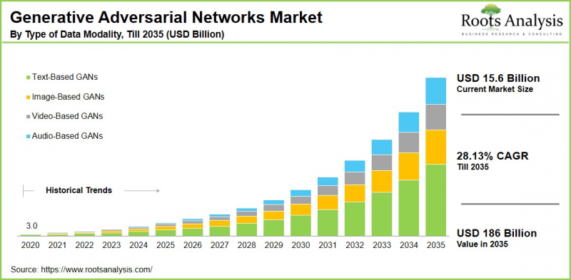 Generative Adversarial Networks Market-IMG1