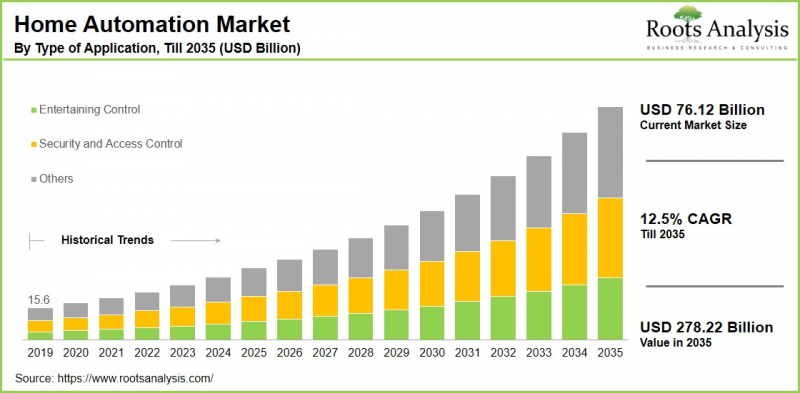 Home Automation Market-IMG1