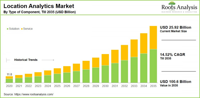 Location Analytics Market-IMG1
