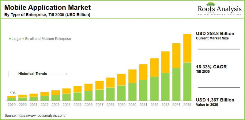 Mobile Application Market-IMG1
