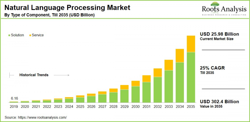 Natural Language Processing Market-IMG1