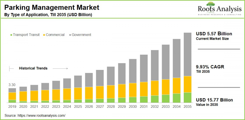 Parking Management Market-IMG1