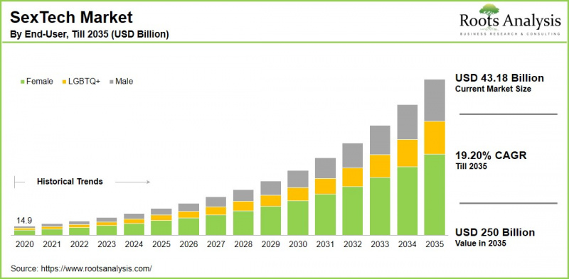 セックステック Market-IMG1