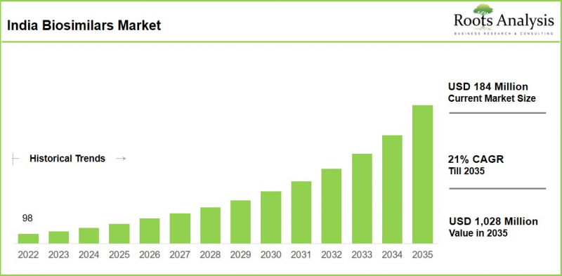 India Biosimilars Market-IMG1