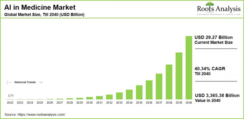 AI in Medicine Market-IMG1