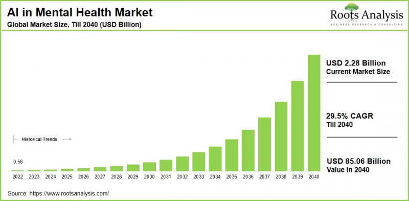 AI in Mental Health Market-IMG1