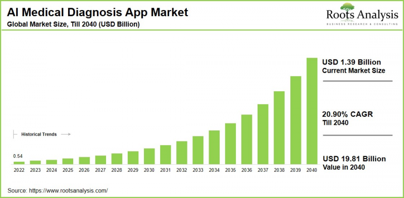 AI Medical Diagnosis App Market-IMG1