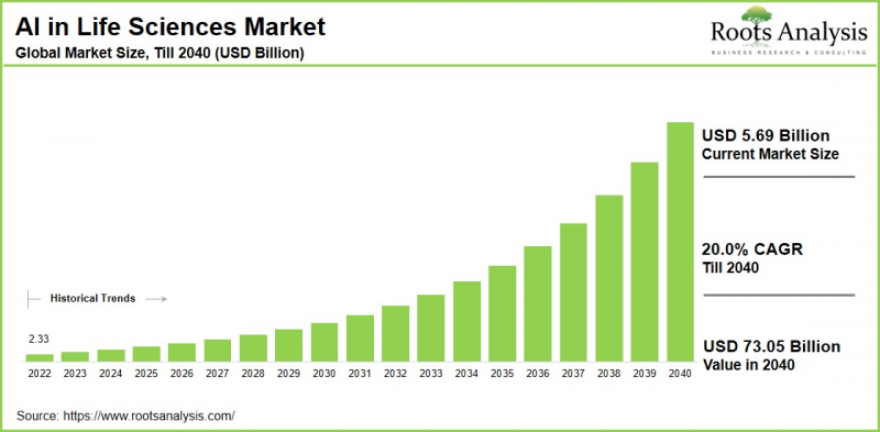 Artificial Intelligence in Life Sciences Market-IMG1