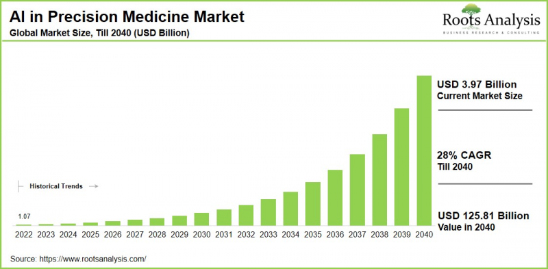 AI in Precision Medicine Market-IMG1