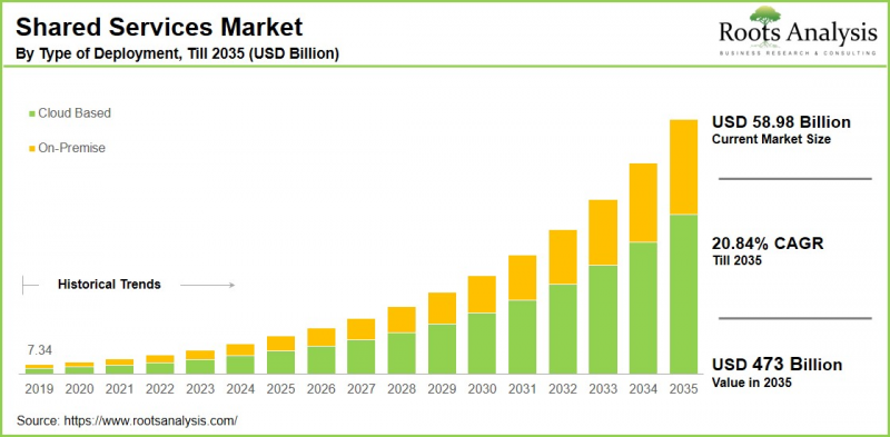Shared Services Market-IMG1