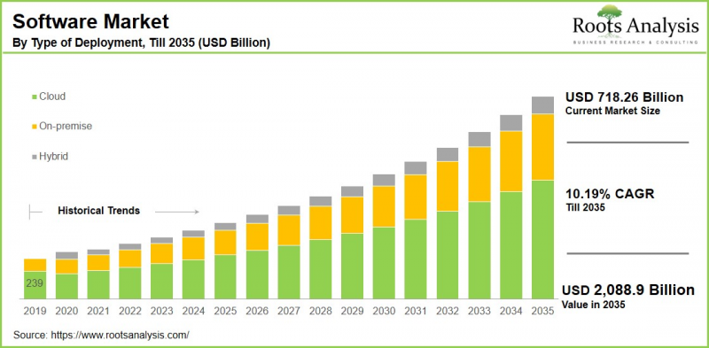 Software Market-IMG1