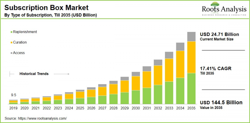Subscription Box Market-IMG1