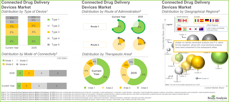 Connected Drug Delivery Devices Market-IMG3