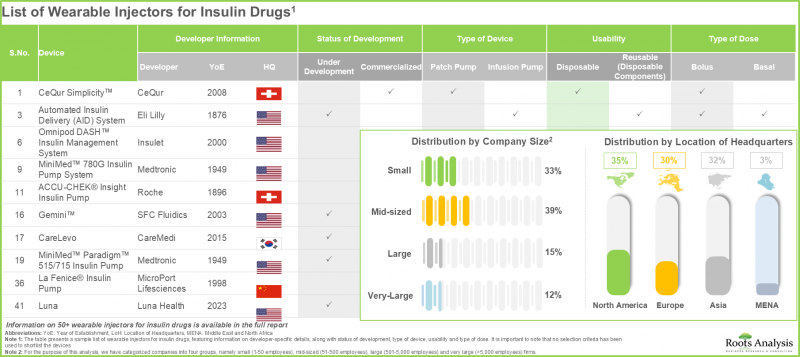 Wearable Injectors Market-IMG1