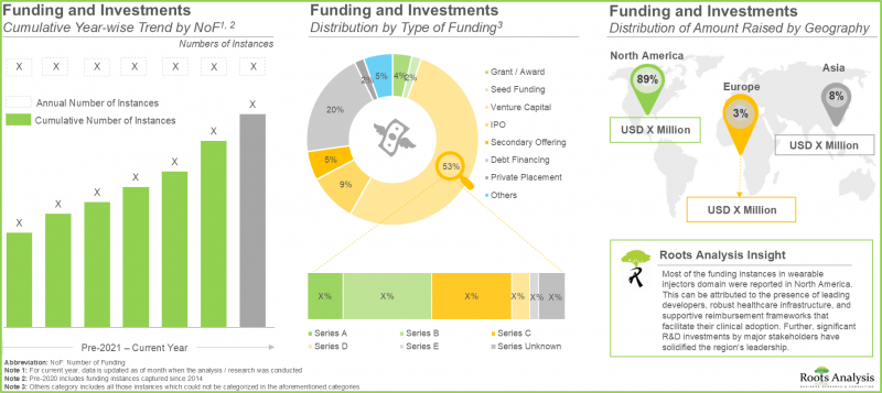 Wearable Injectors Market-IMG2
