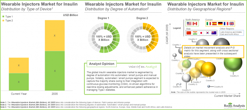 Wearable Injectors Market-IMG3