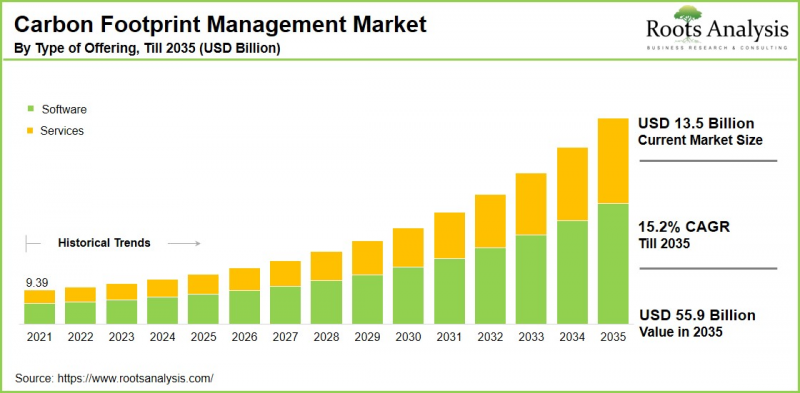 Carbon Footprint Management Market-IMG1