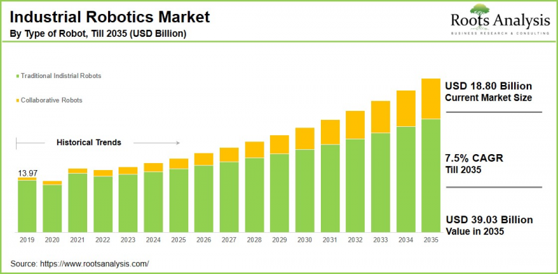 Industrial Robotics Market-IMG1