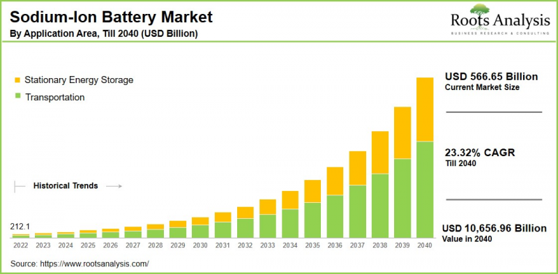 Sodium-Ion Battery Market-IMG1