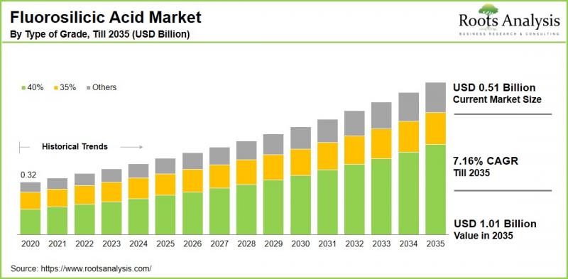 Fluorosilicic Acid Market-IMG1