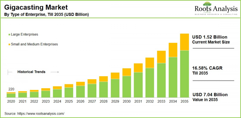 Gigacasting Market-IMG1