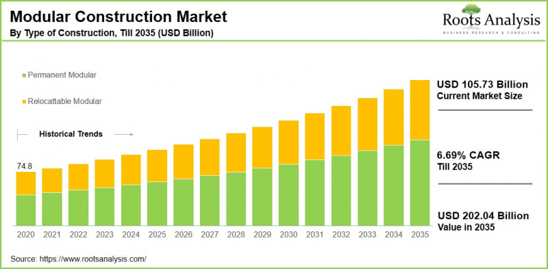 Modular Construction Market-IMG1