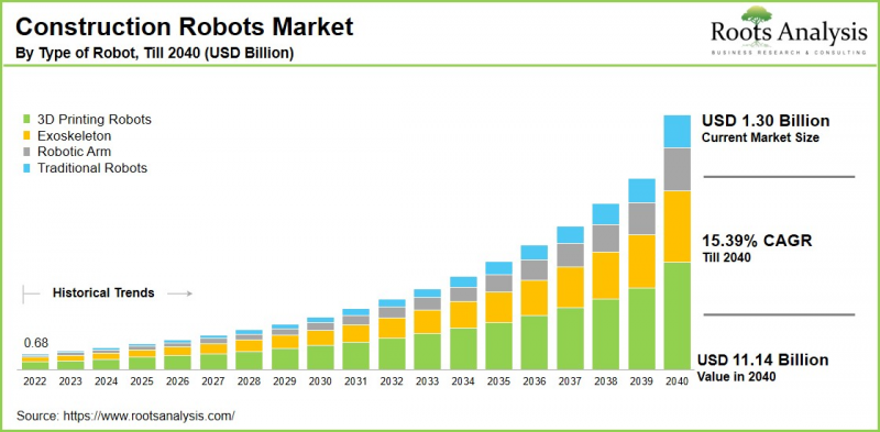 Construction Robots Market-IMG1