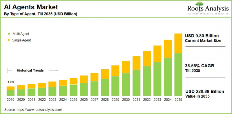 AI Agents Market-IMG1