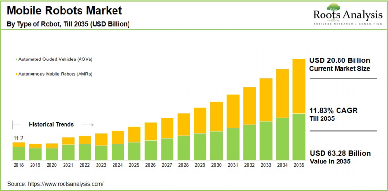 Mobile Robots Market-IMG1