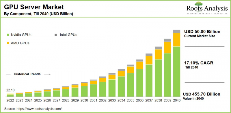 GPU Server Market-IMG1