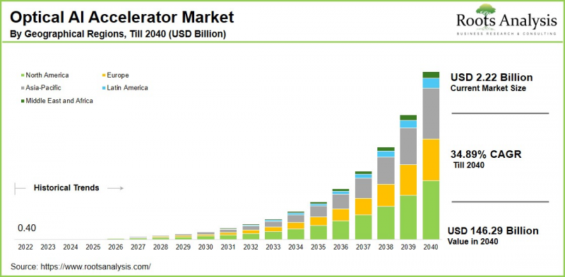 Optical AI Accelerator Market-IMG1