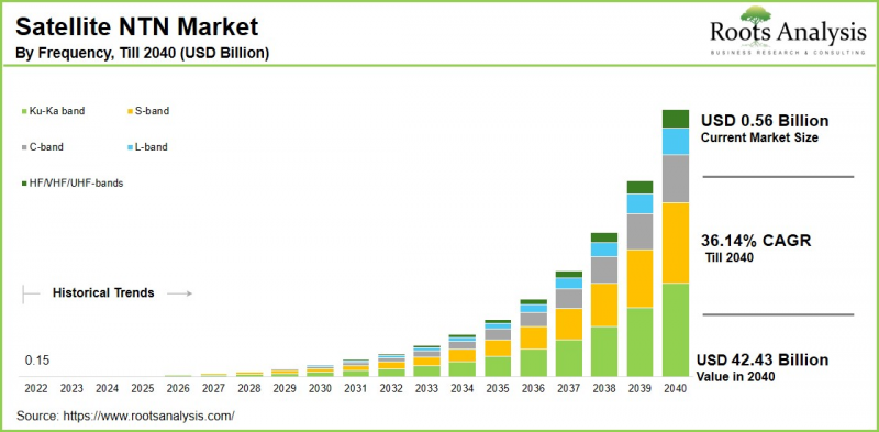 Satellite NTN Market-IMG1
