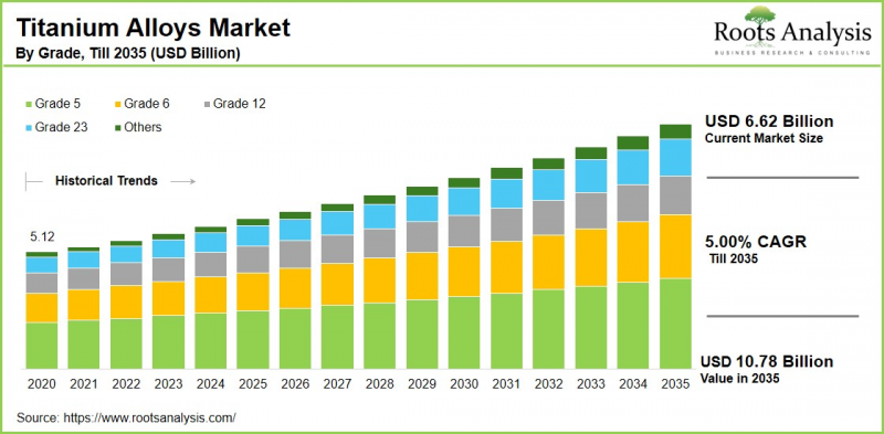 Titanium Alloy Market-IMG1