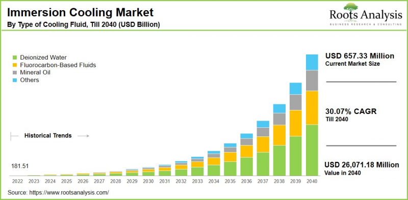 Immersion Cooling Market-IMG1