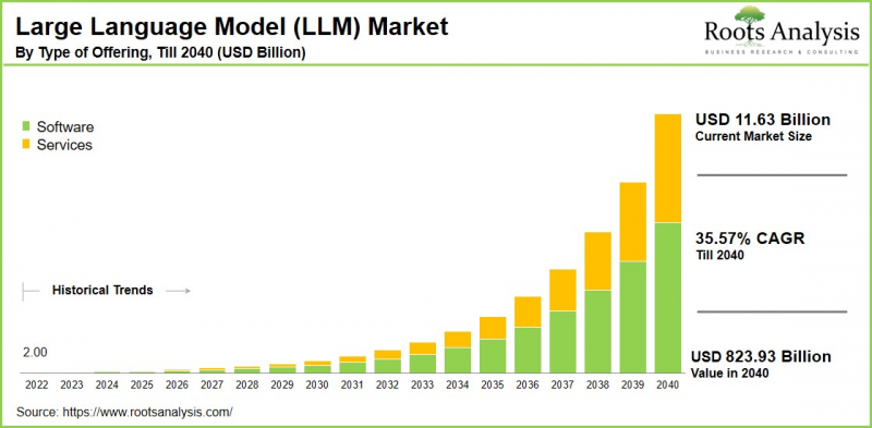 Large Language Model（LLM）Market-IMG1