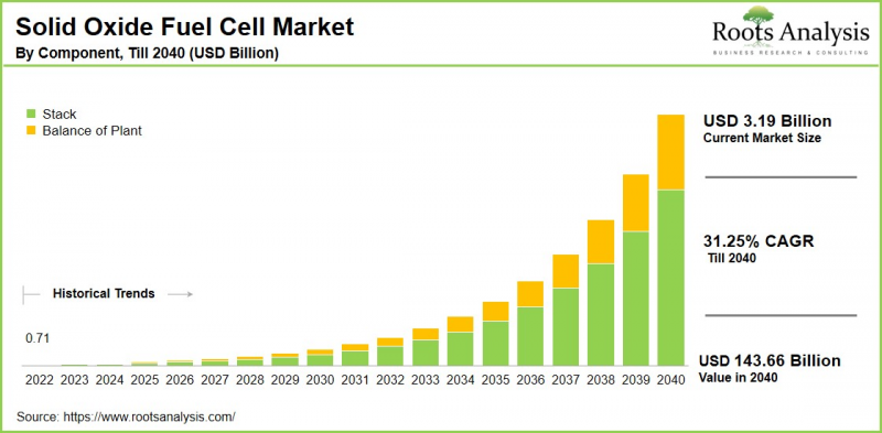 Solid Oxide Fuel Cell Market-IMG1