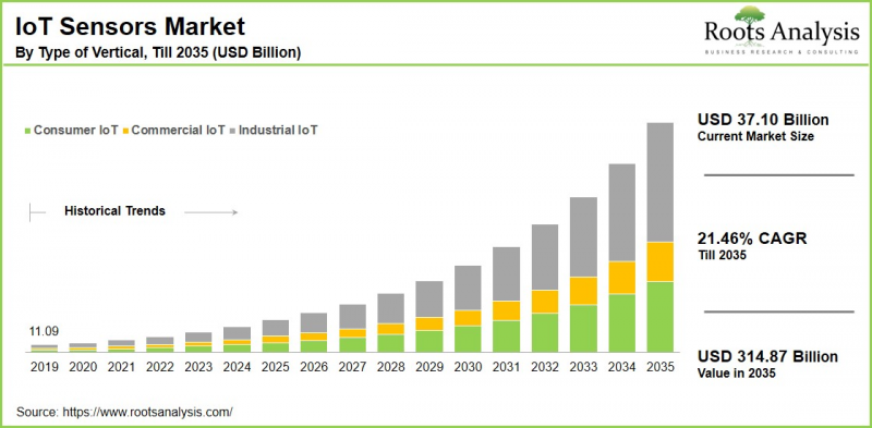 IoT Sensors Market-IMG1