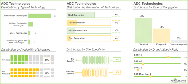 ADC Technology Market-IMG1
