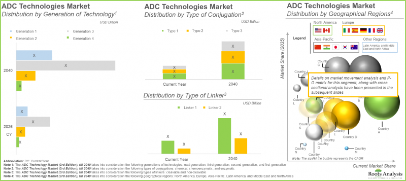 ADC Technology Market-IMG2